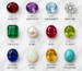 What your gemstone says