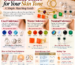Gemstone Colors for Your Skin Tone: A Simple Matching Guide