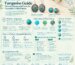 Turquoise Stone