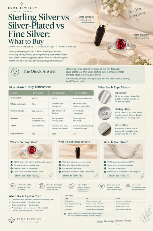 925 Sterling Silver vs Silver-Plated vs Fine Silver: What to Buy